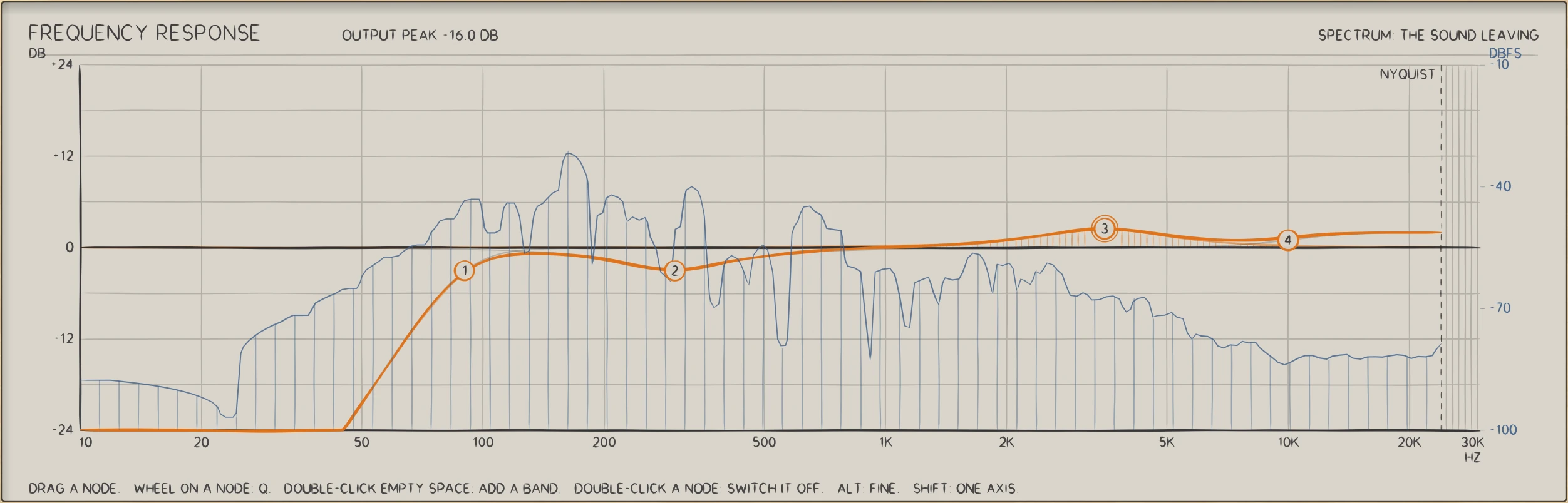 BEVEL: The frequency response: the curve of every band, drawn from the numbers the filters run, and the spectrum of the sound leaving.