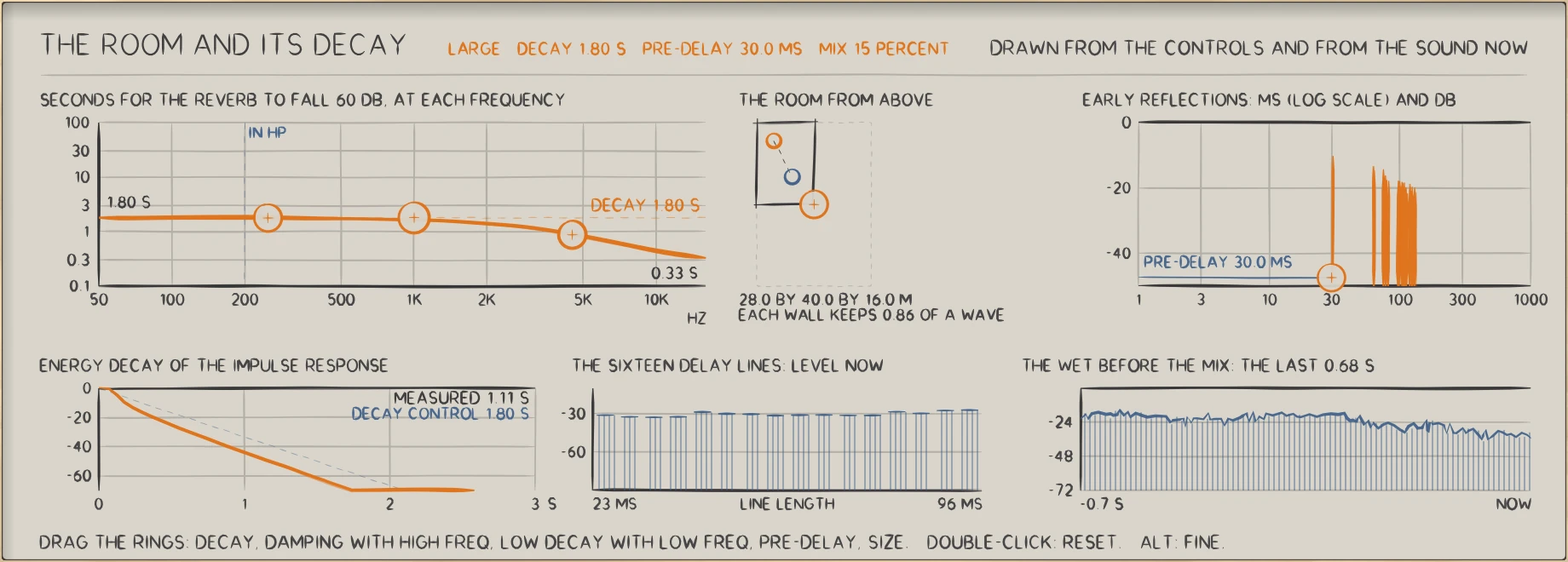 CASK: CASK with a vocal preset at work: the decay at every frequency, the room from above, the early reflections, the energy decay, the sixteen delay lines and the wet.