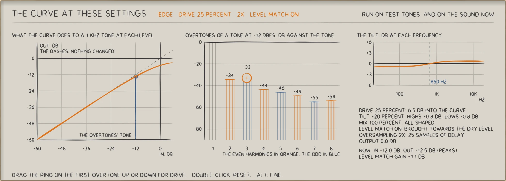 CHAR: CHAR with a voice preset at work: the curve, the overtones, the tilt, and what the controls ask for.