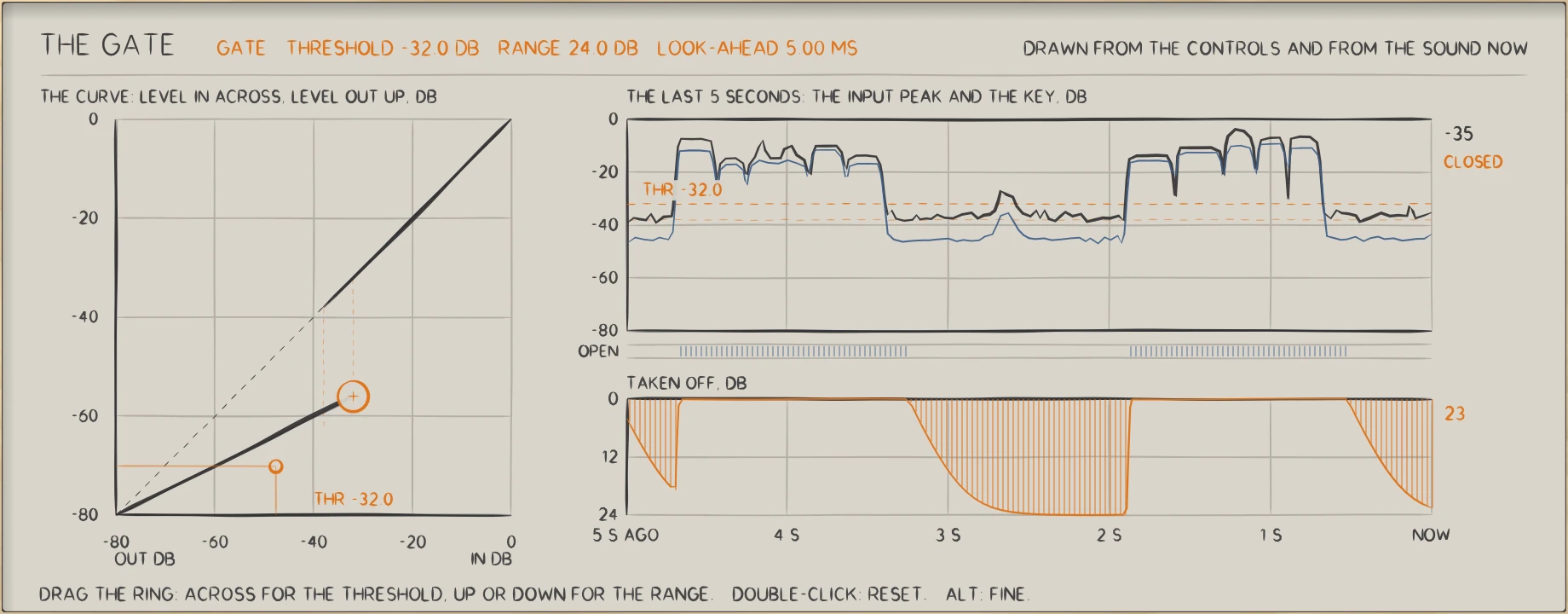 LATCH: LATCH with a voice preset at work: the curve, the last five seconds and the gain taken off.