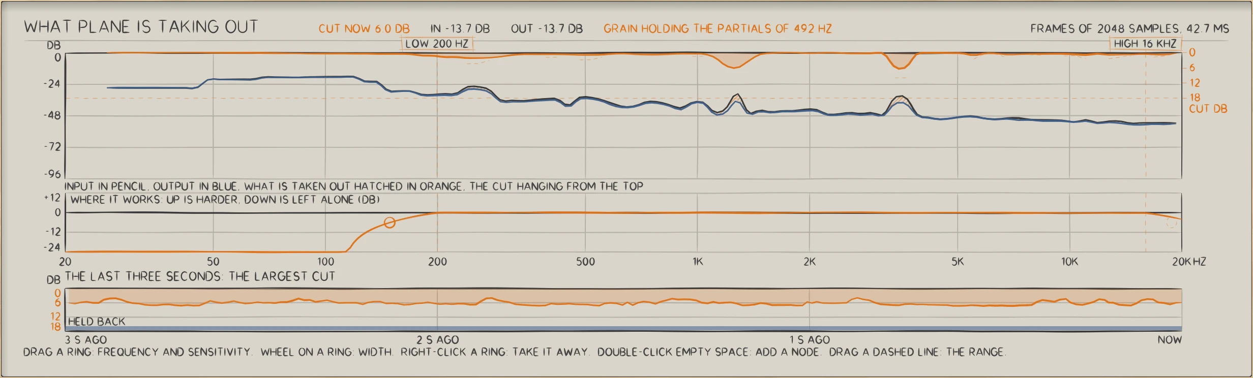 PLANE: What PLANE is taking out: the input in pencil, the output in blue, the cut in orange, the weighting curve and the last three seconds.