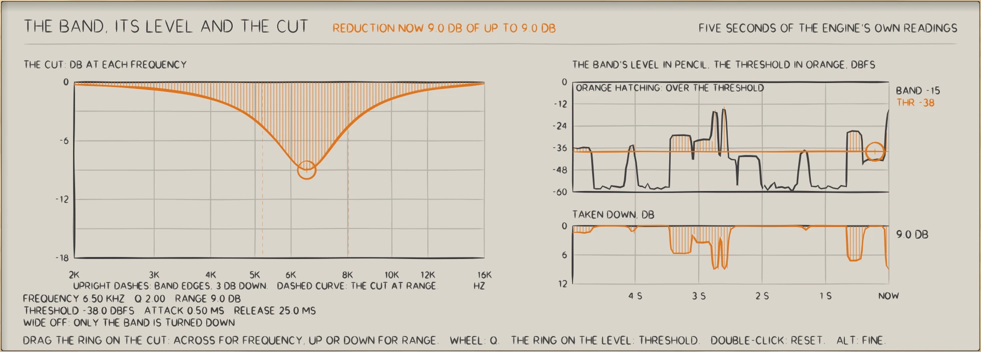 SCRAPER: SCRAPER with a speech preset at work: the cut, the band's level against the threshold, and the reduction.