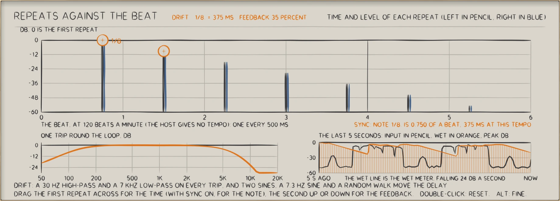 TAP: TAP with a preset at work: every repeat as a stem, the loop's response for one trip, and the last five seconds.