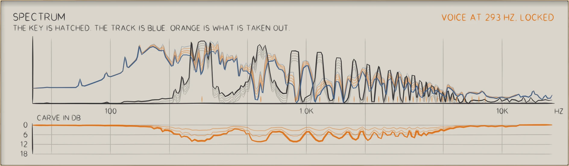 WEDGE: The key is hatched, the track is blue, and orange is what is taken out, frame by frame.