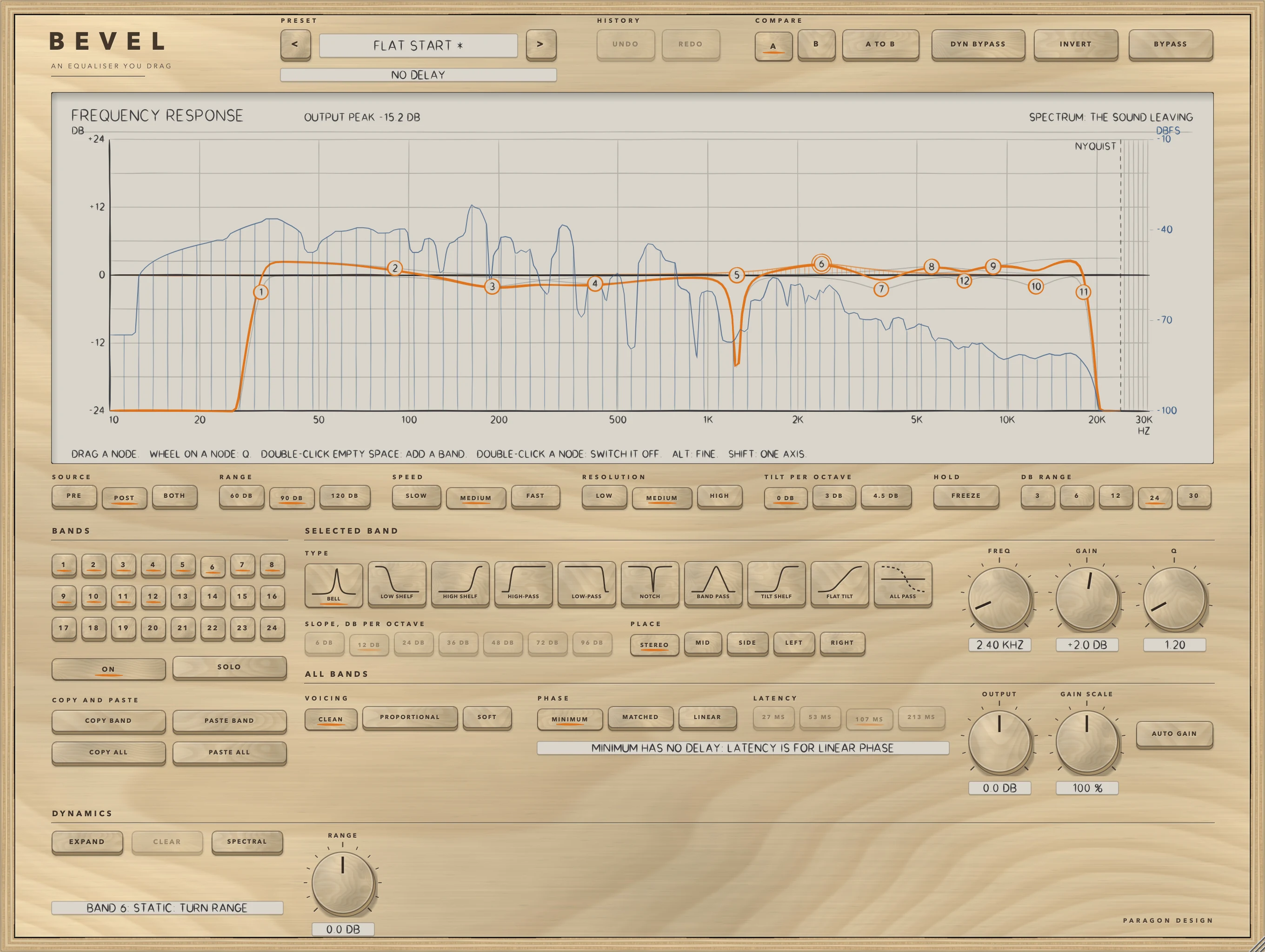 BEVEL: Twelve bands in use: a 96 dB per octave high-pass at 32 Hz, a low shelf, bells, a notch, a high shelf and a 36 dB per octave low-pass, with band 6 selected