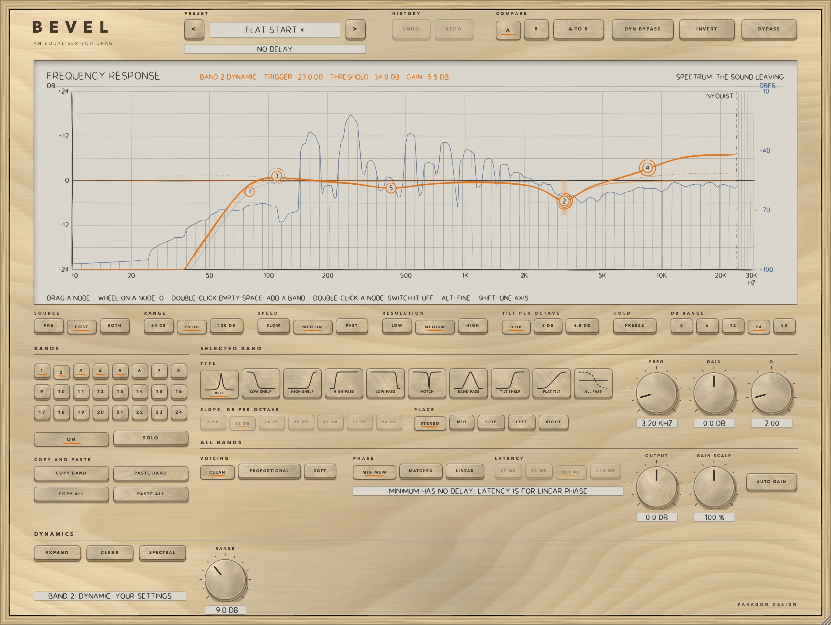 BEVEL: A dynamic band at work: band 2, a bell at 3.2 kHz with a RANGE of -9 dB, is turned down 5.5 dB because the level in its region is over its threshold; the readout above the display says so