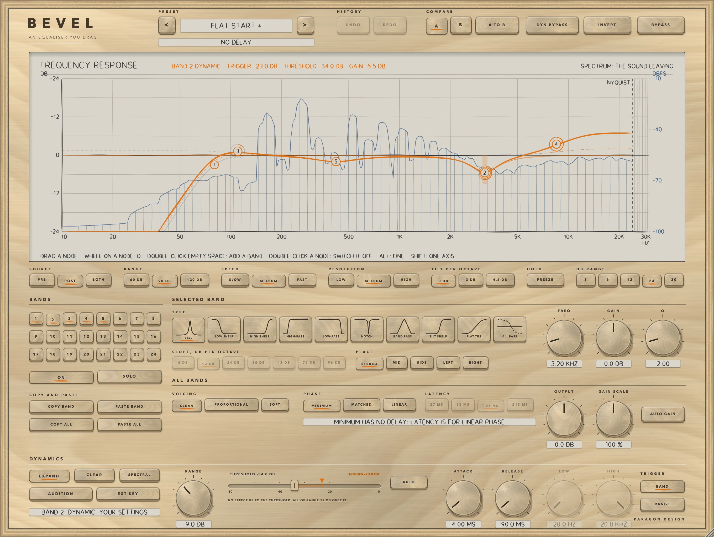 BEVEL: The dynamics panel of the selected band: EXPAND, CLEAR, SPECTRAL, AUDITION, EXT KEY, RANGE, THRESHOLD with its AUTO key, ATTACK, RELEASE, and TRIGGER BAND or RANGE with LOW and HIGH