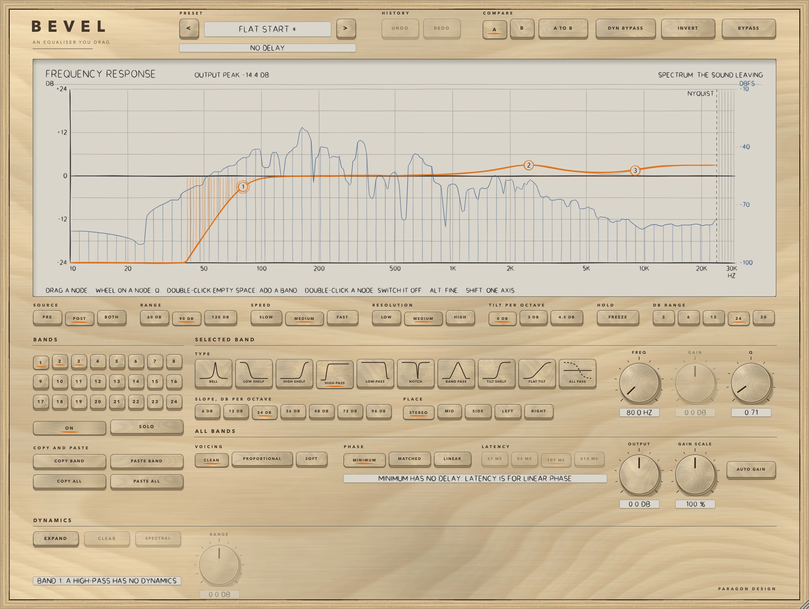 BEVEL: A high-pass at 80 Hz, 24 dB per octave: the slope keys are live, with 24 DB chosen, and GAIN is dimmed, since a filter has none