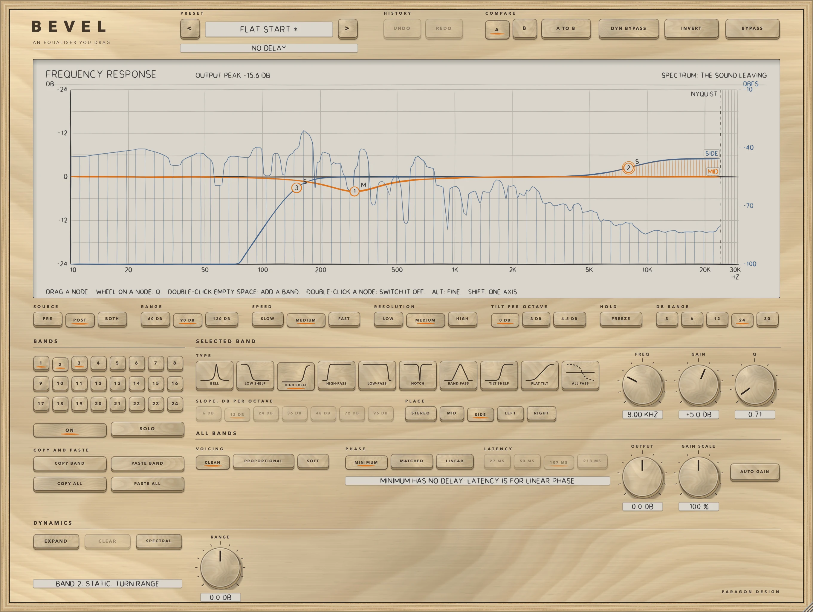 BEVEL: One band on the middle and two on the sides: band 2, selected, is a high shelf of +5.0 dB at 8.00 kHz on SIDE