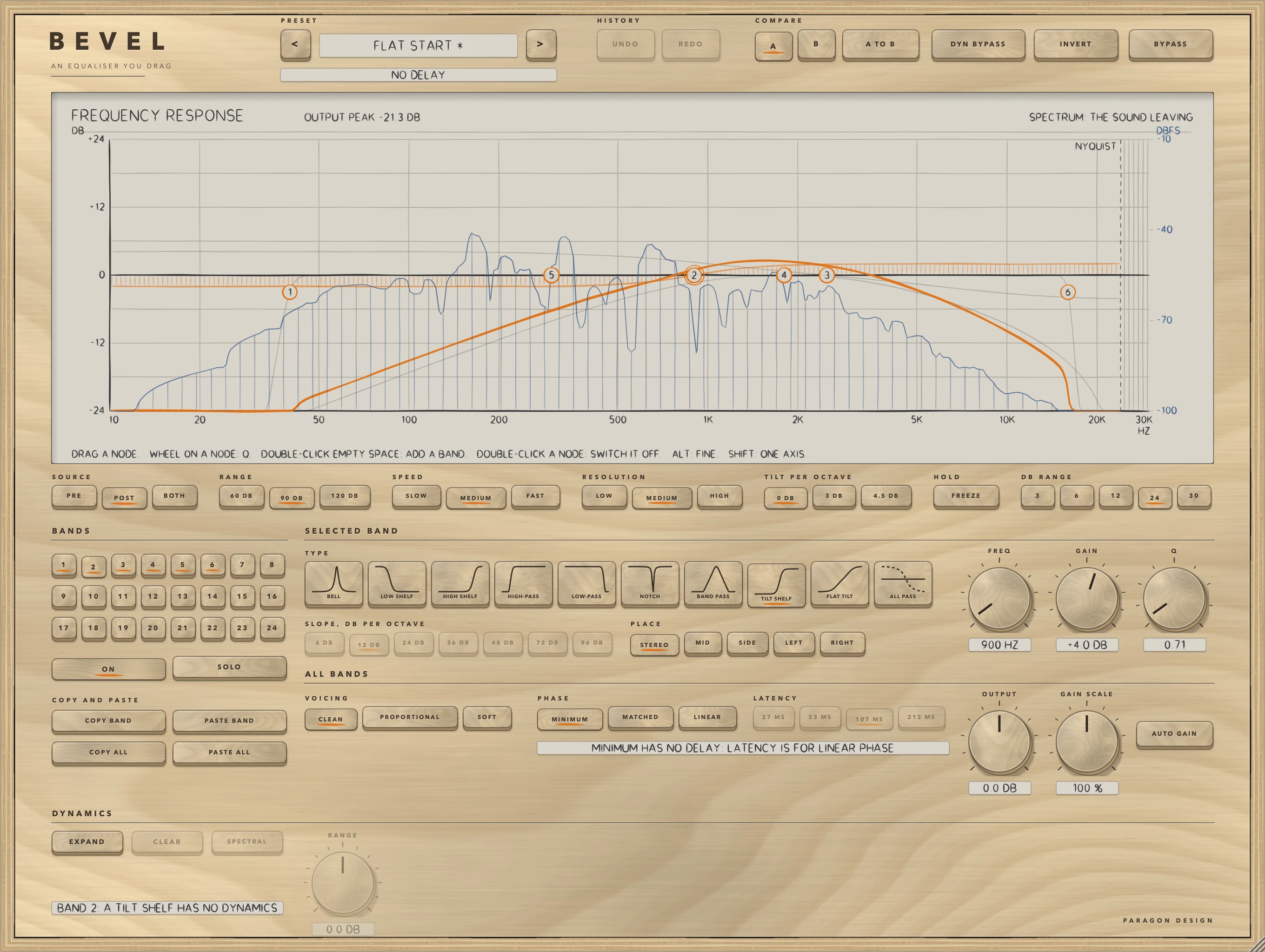 BEVEL: The shapes added in 0.2.0: a tilt shelf, a flat tilt, a band pass and an all-pass beside a 96 dB per octave high-pass and a 72 dB per octave low-pass