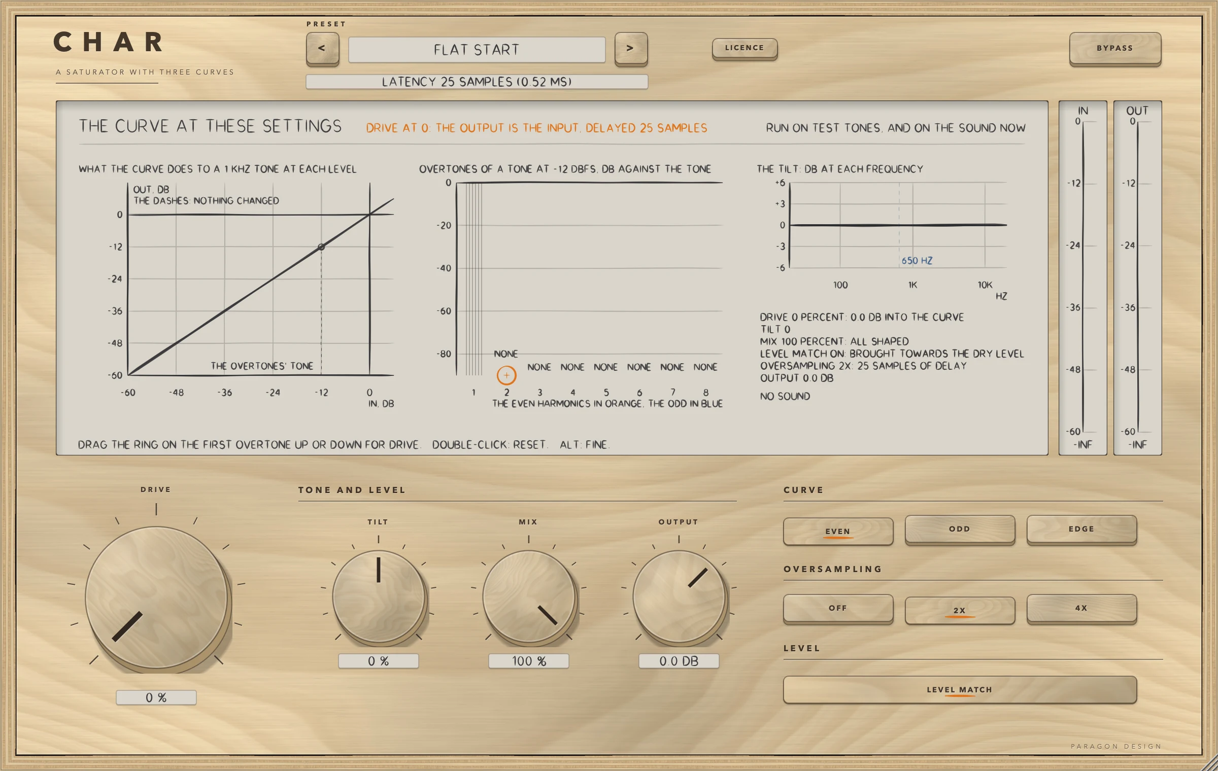 CHAR: Flat Start with no sound: DRIVE is at 0 and the output is the input, delayed 25 samples