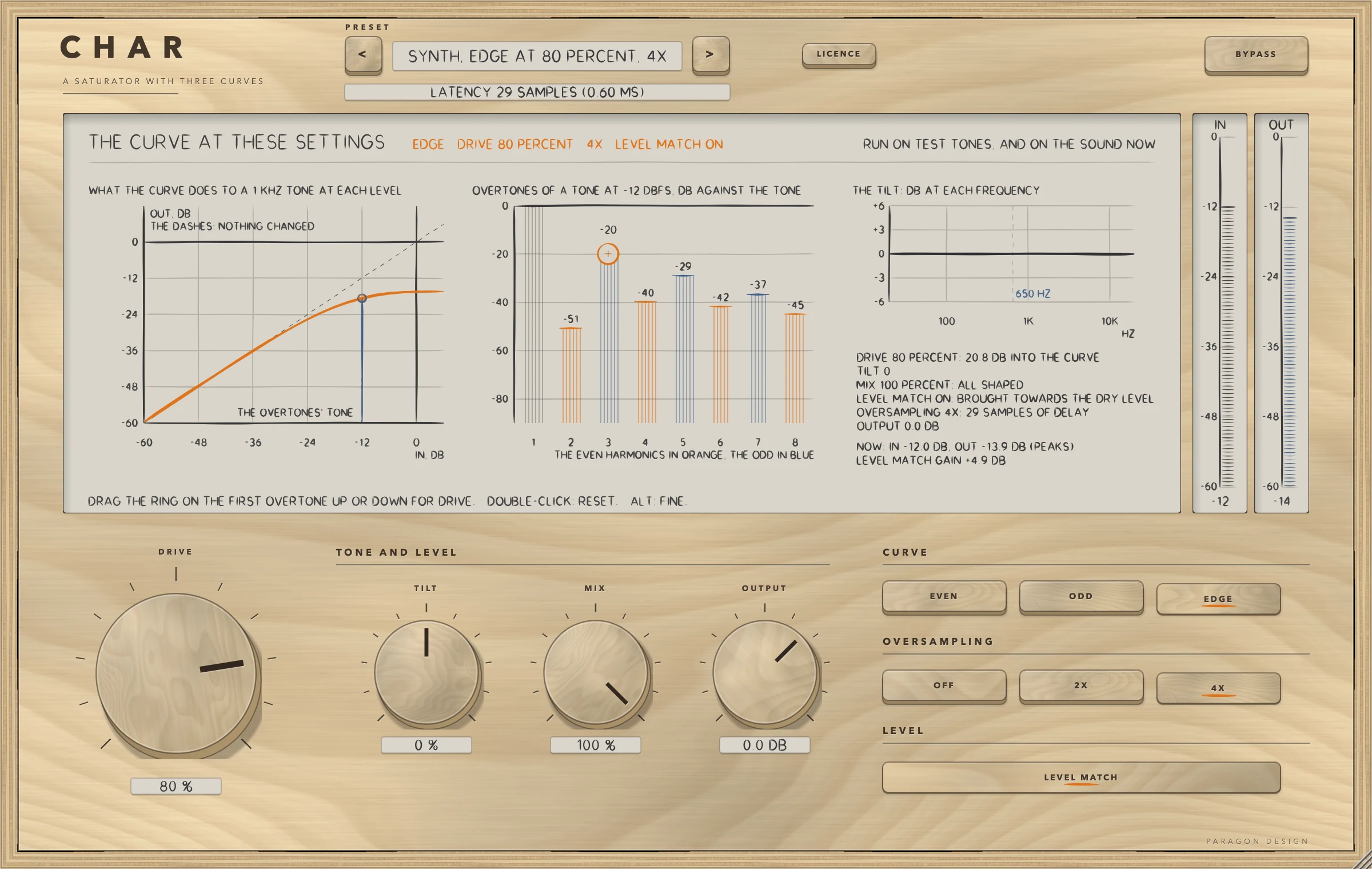 CHAR: 4X oversampling: the line under the preset name says 29 samples of delay