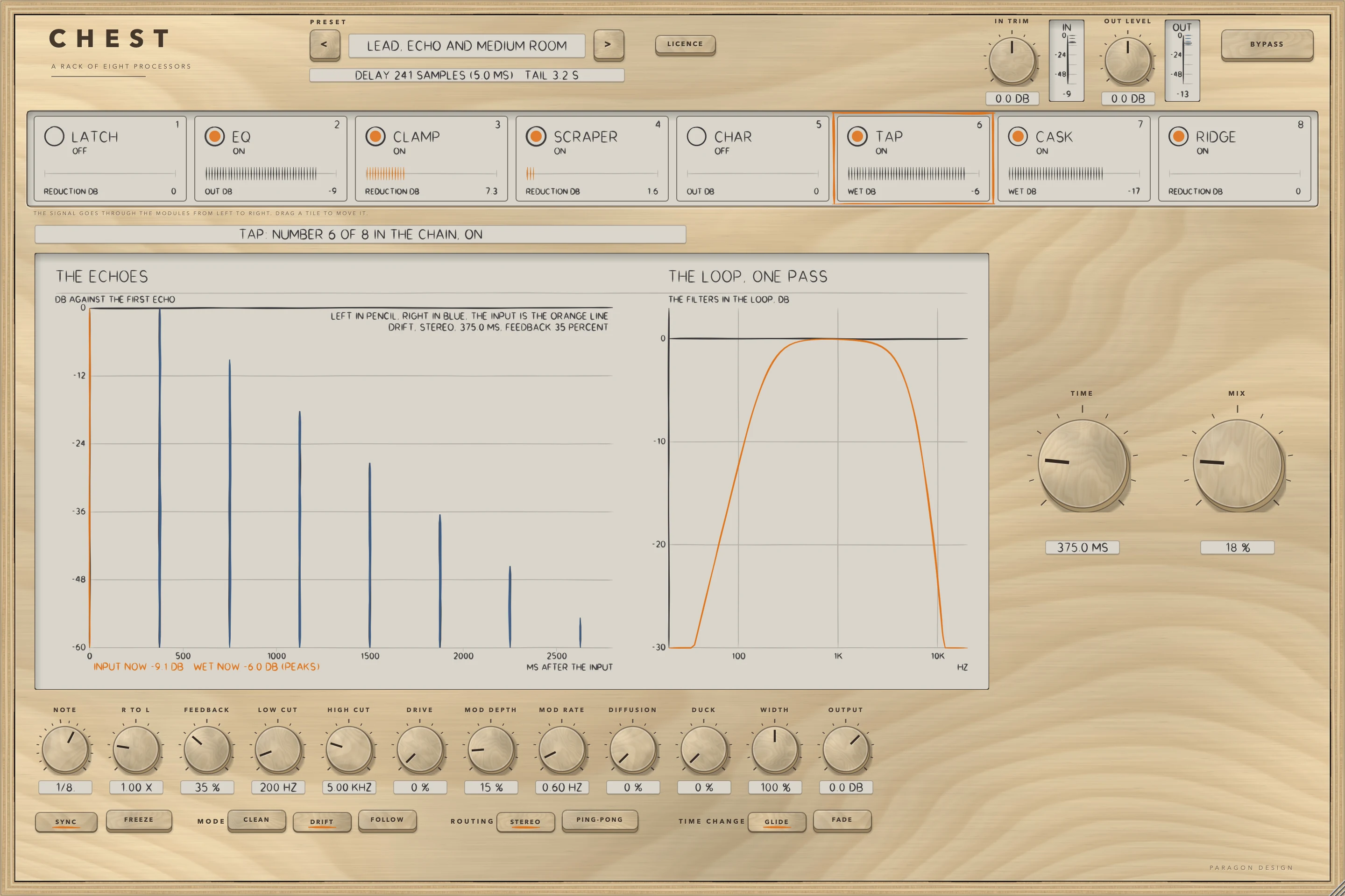 CHEST: TAP selected: the echoes of an impulse and the filters of the loop