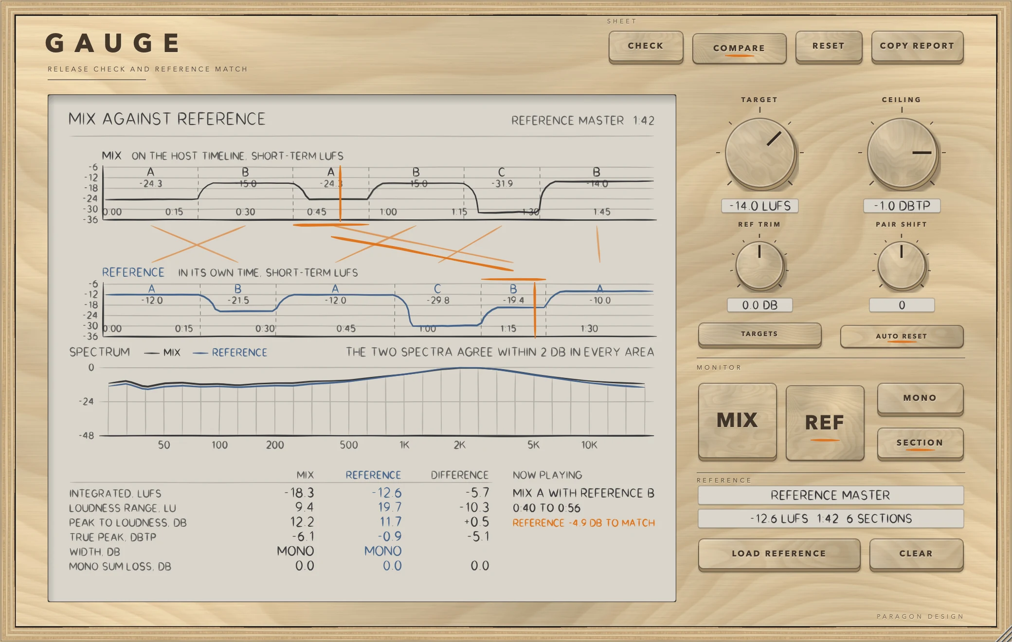 GAUGE: Listening to the reference, at your loudness
