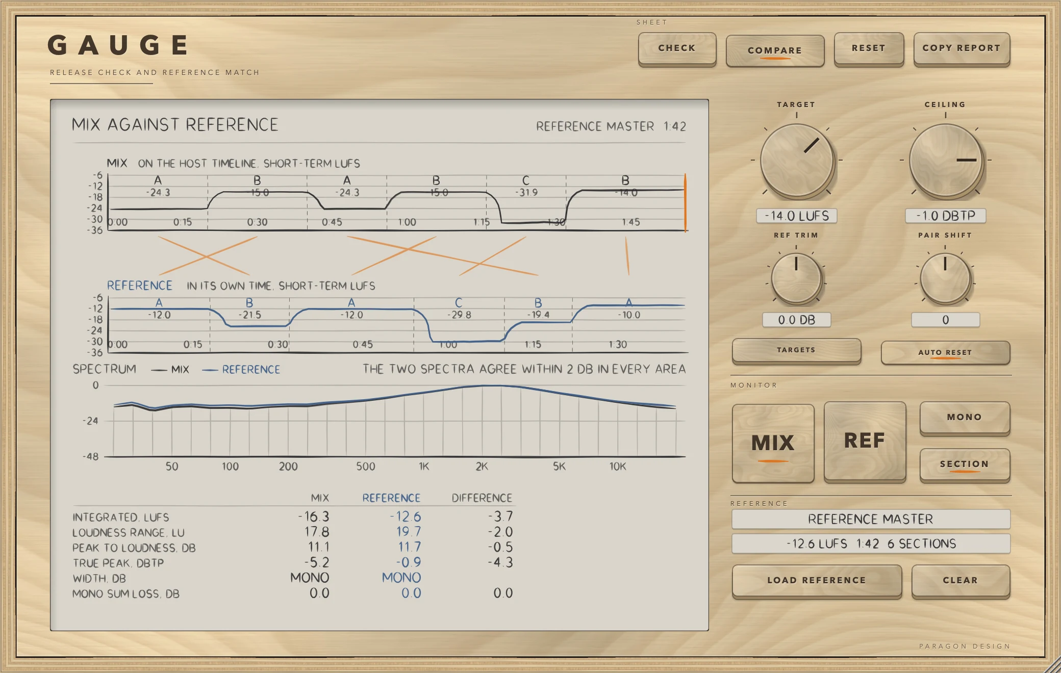 GAUGE: The mix against a reference, section by section