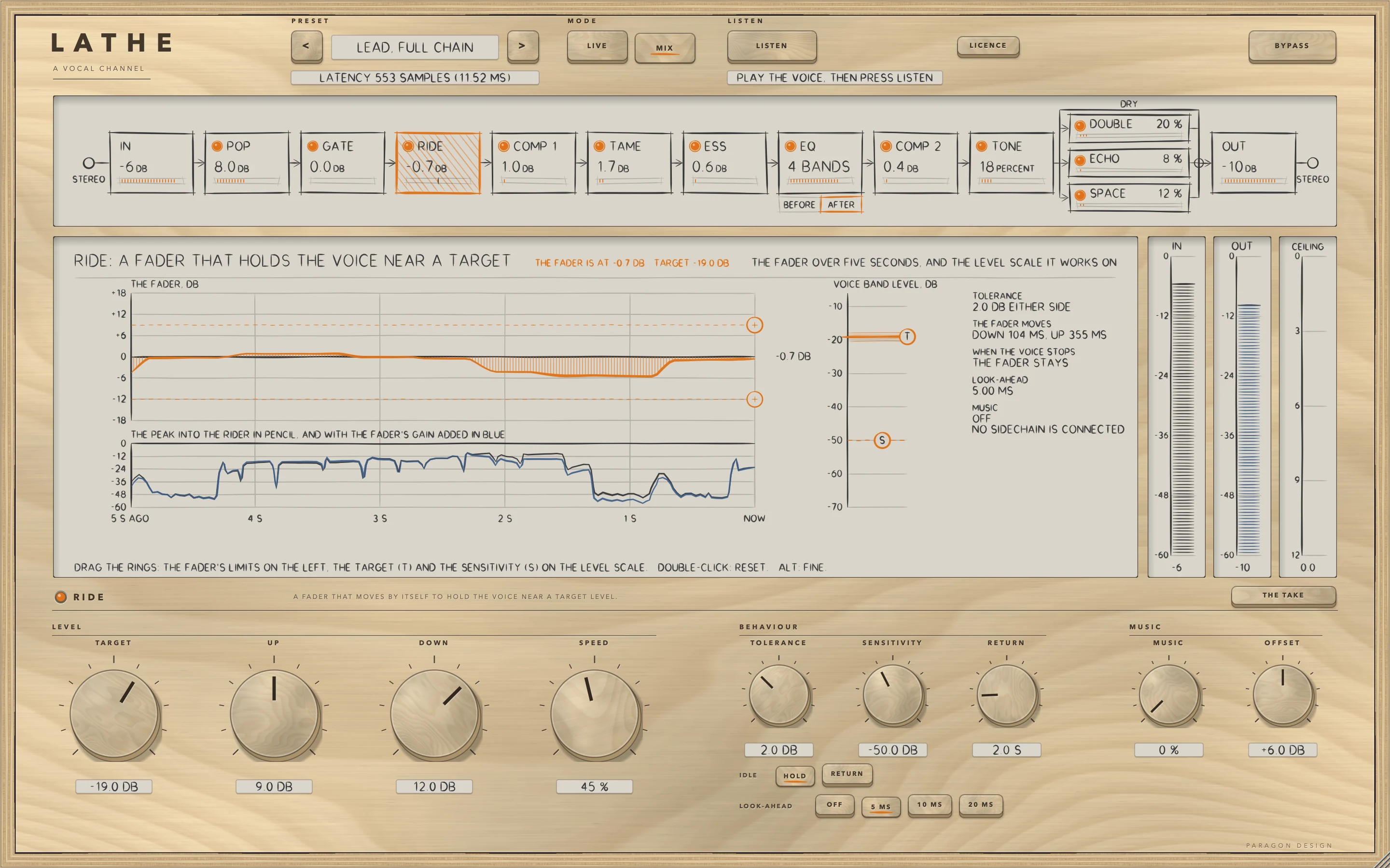 LATHE: RIDE: the fader over five seconds, its limits, the target ring T and the sensitivity ring S