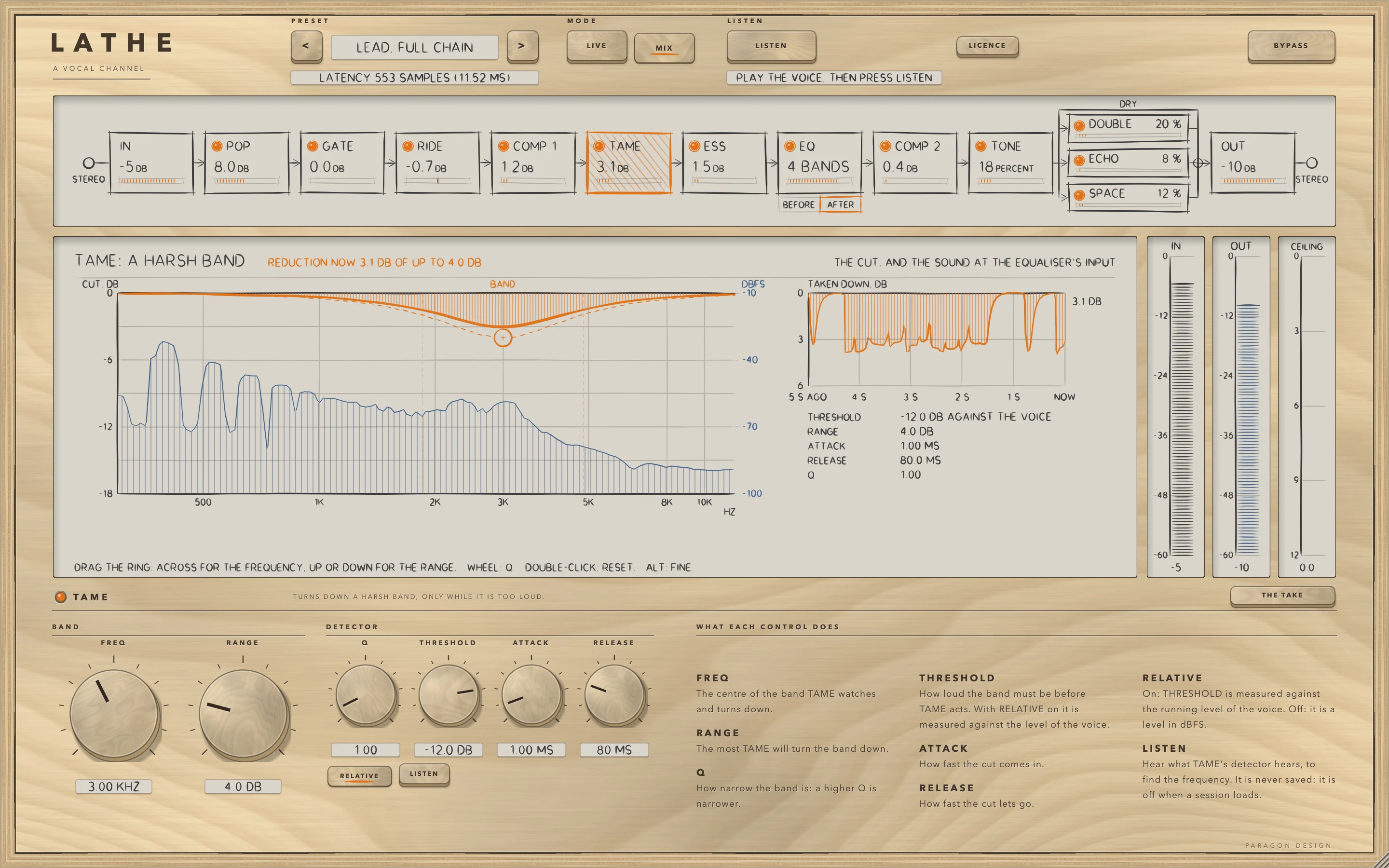 LATHE: TAME: a harsh band