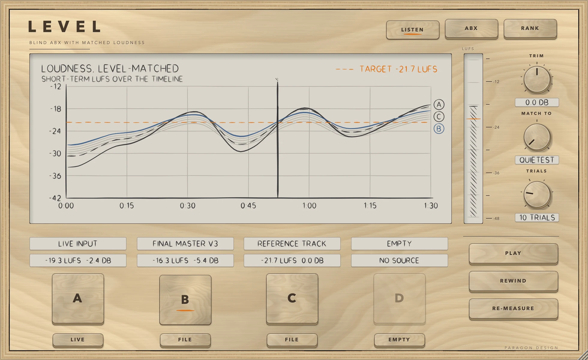 LEVEL: Listening to the sources, matched in loudness