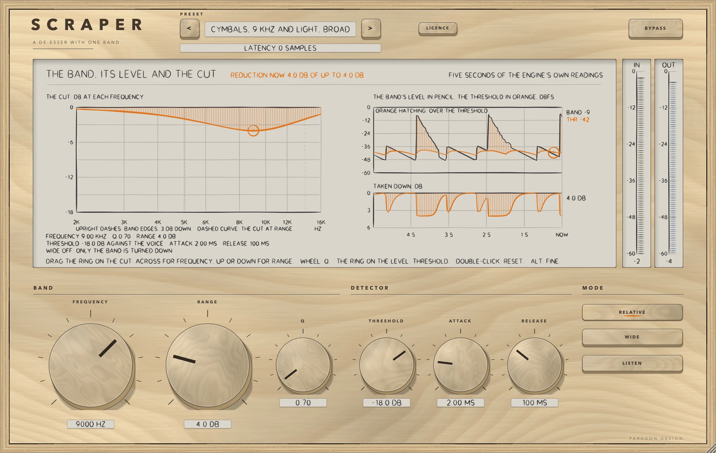 SCRAPER: A very broad band on cymbals: Q 0.7 at 9 kHz