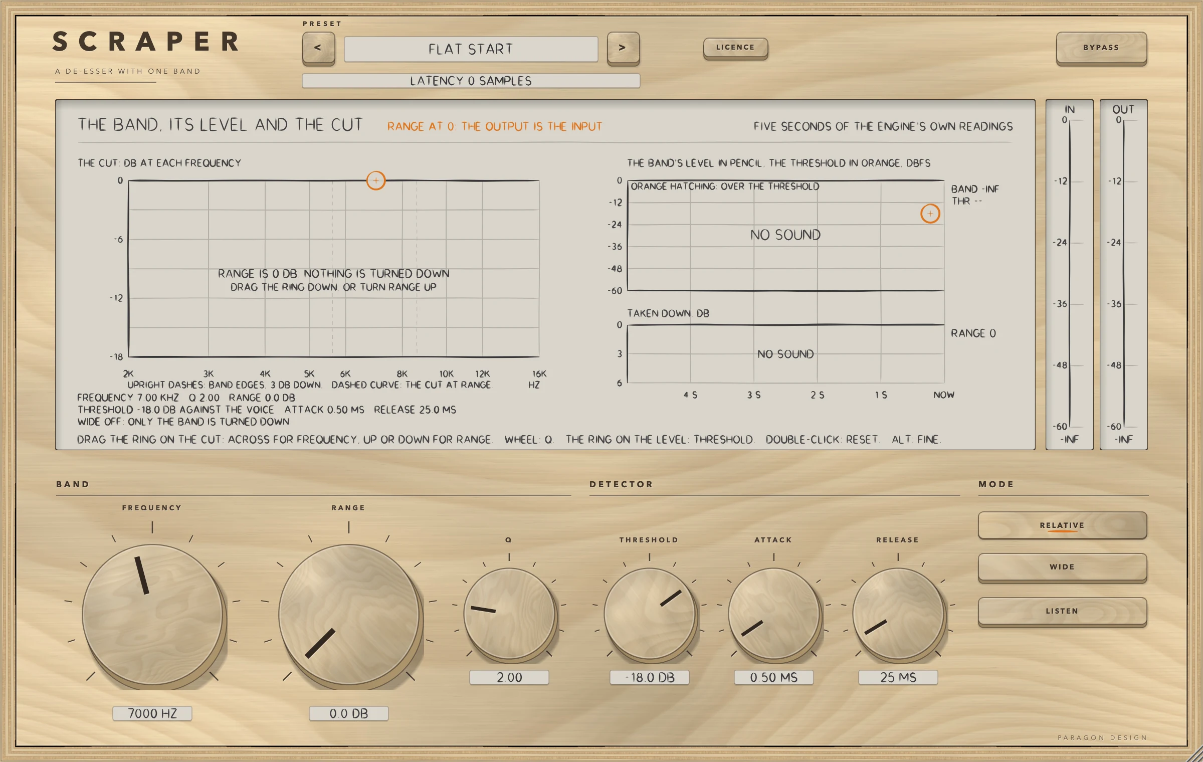 SCRAPER: Flat Start with no sound: RANGE is at 0 dB and the output is the input