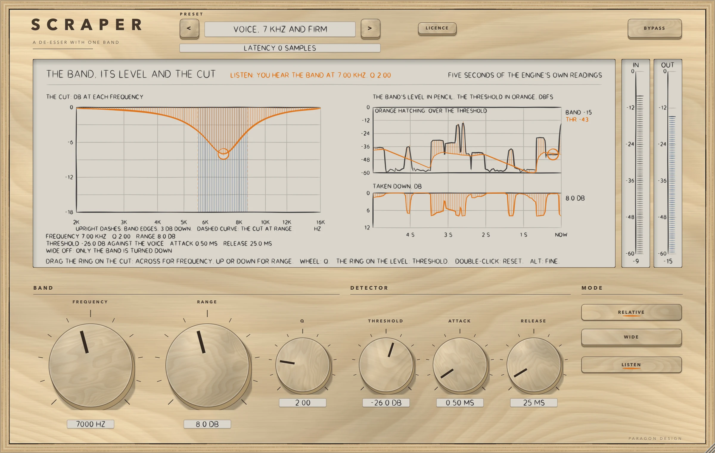 SCRAPER: LISTEN on: the output is the band the detector hears