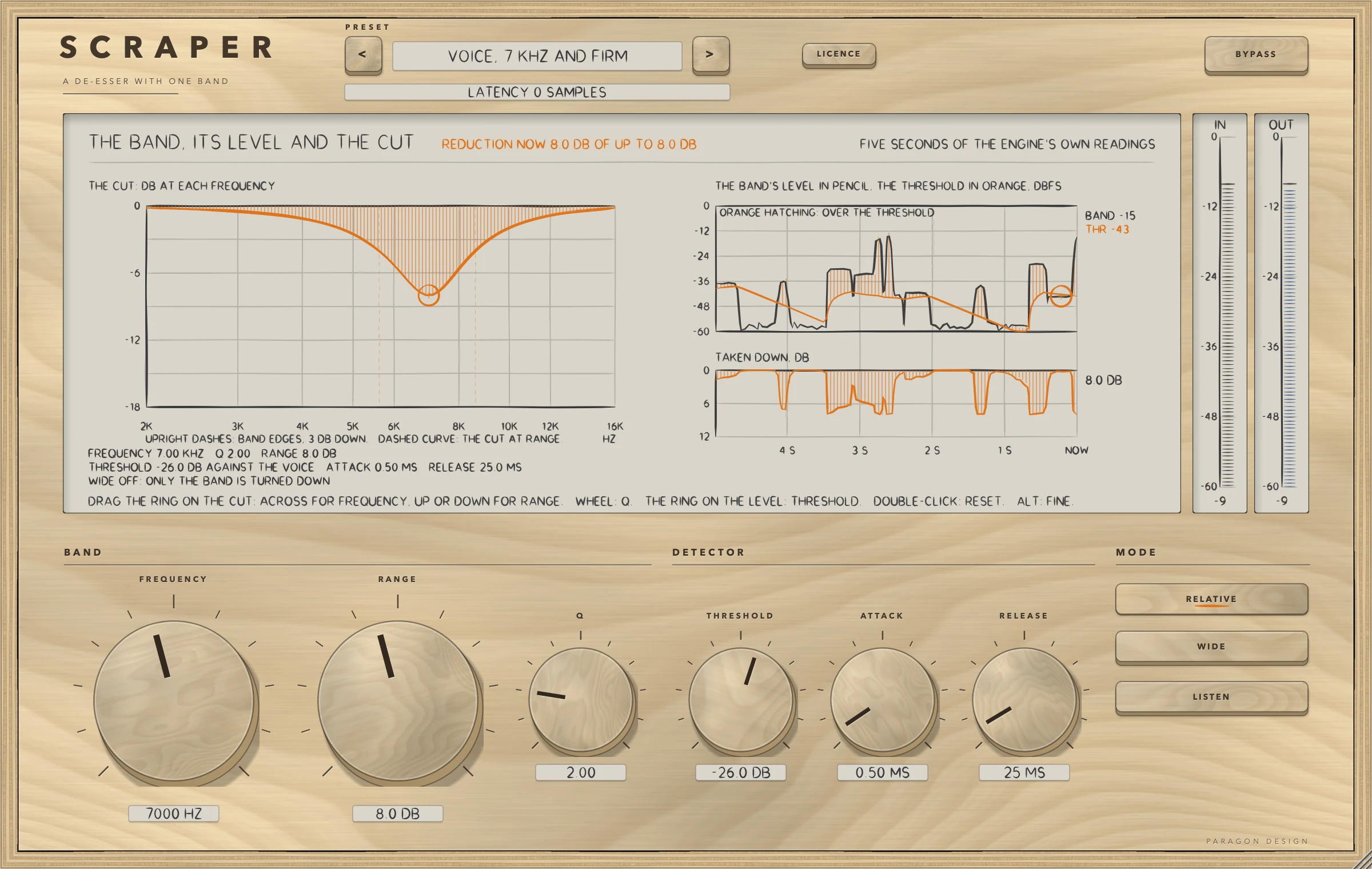SCRAPER: RELATIVE on: the threshold line follows the voice's running level