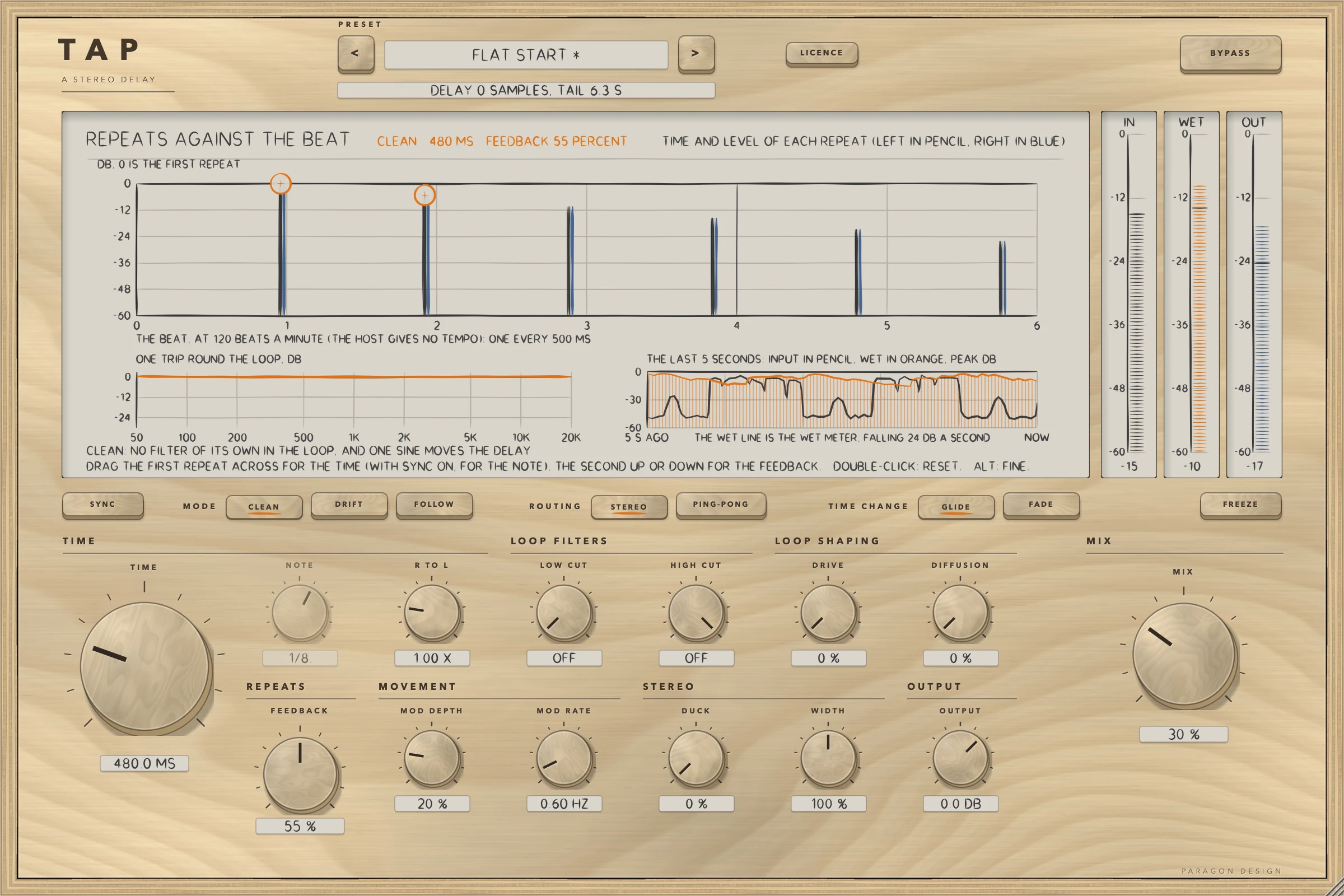 TAP: CLEAN at TIME 480 ms, FEEDBACK 55 percent: the loop's response is flat