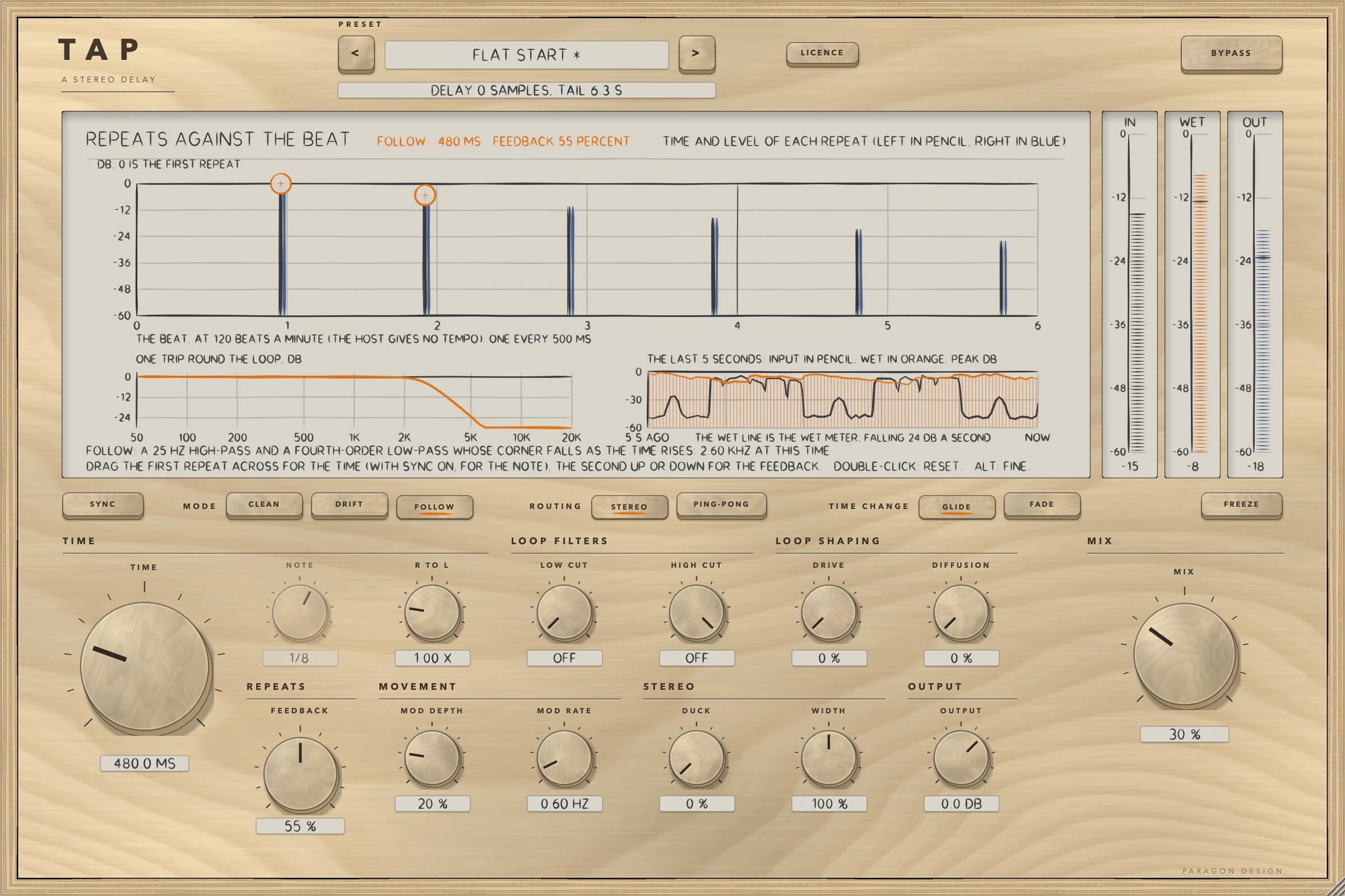 TAP: The same delay in FOLLOW: the loop's corner at 2.60 kHz for this time