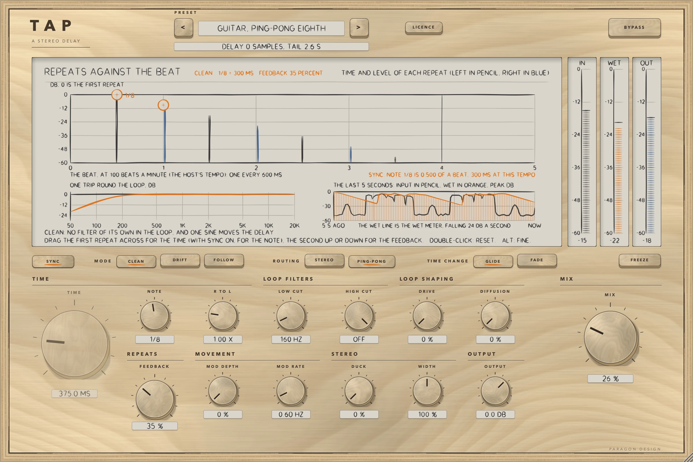 TAP: SYNC on at 100 beats a minute: a note sets the time and the TIME knob is dimmed