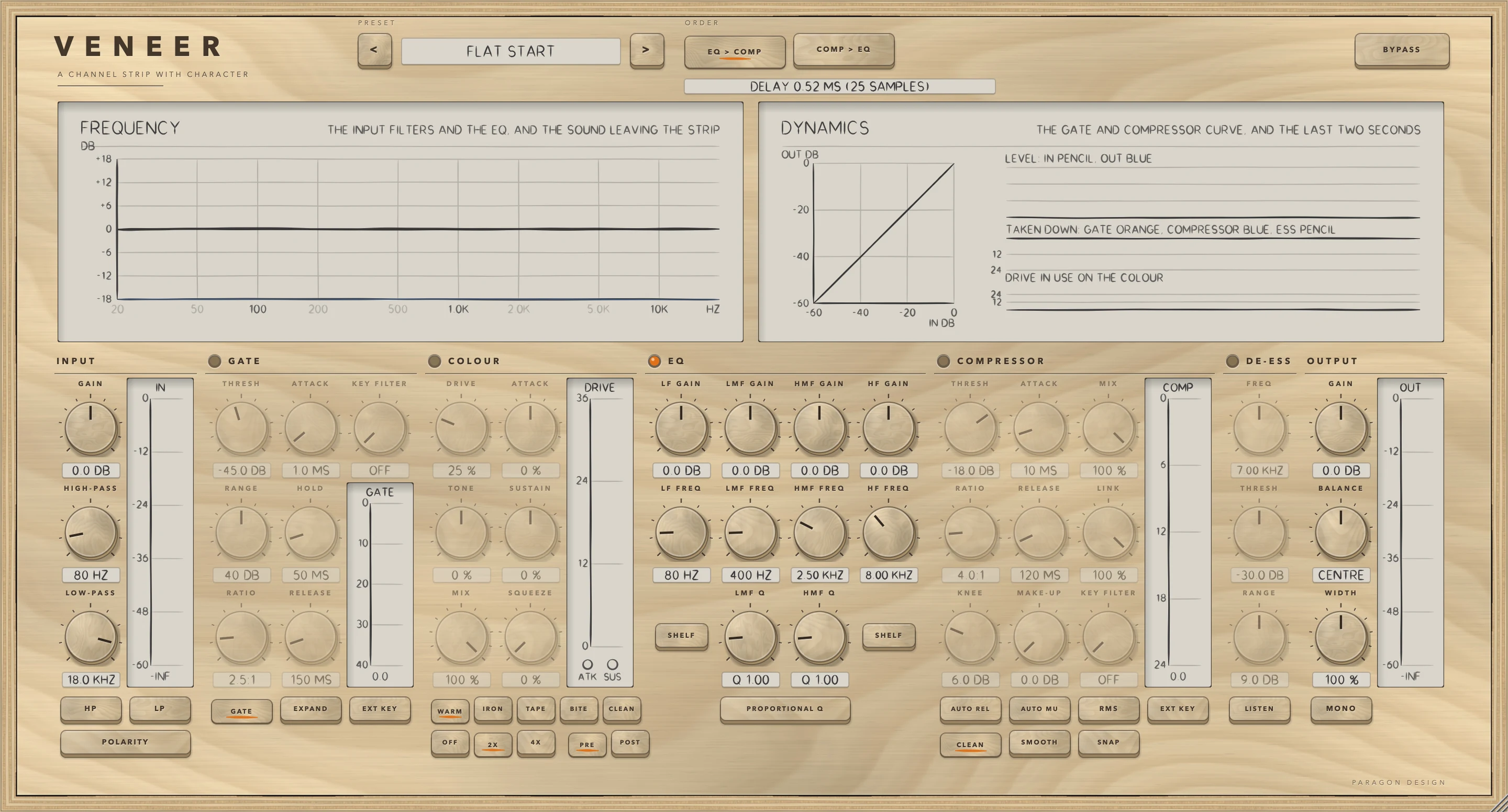 VENEER: Flat Start: every section at rest