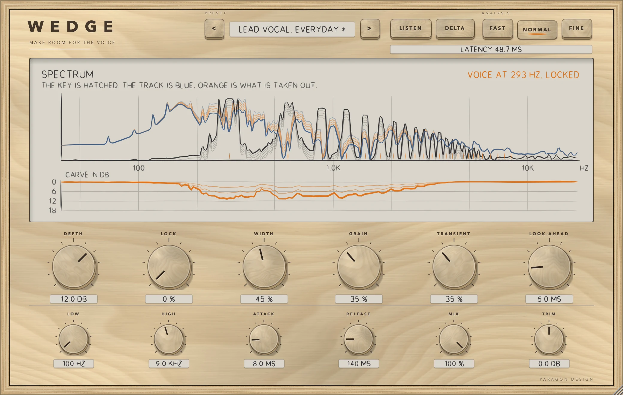 WEDGE: LOCK at zero: a broad band carve