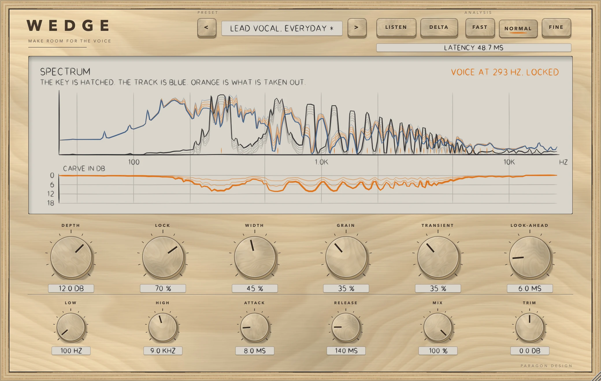 WEDGE: Locked to a voice at 293 Hz
