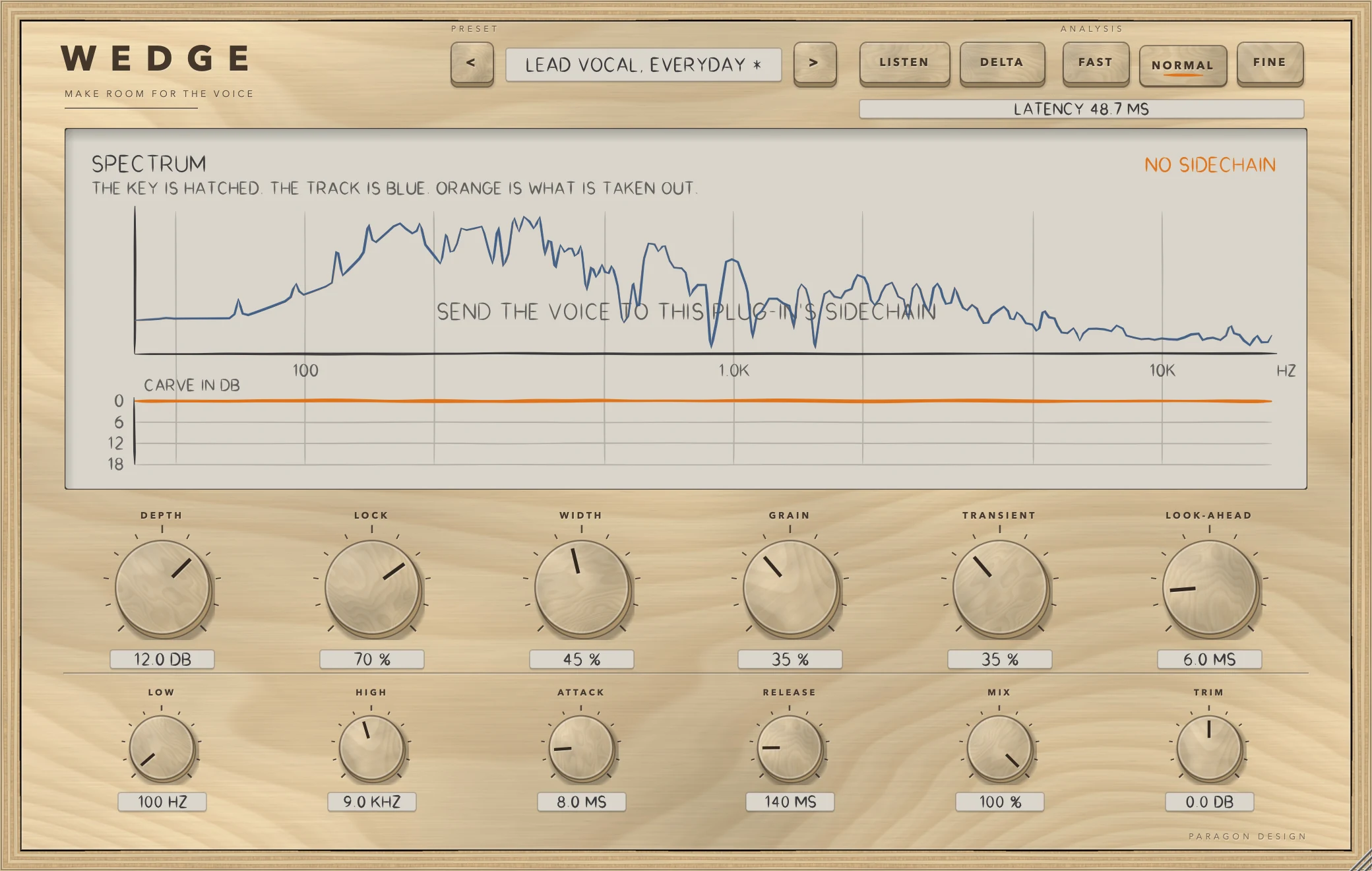 WEDGE: Waiting for a sidechain